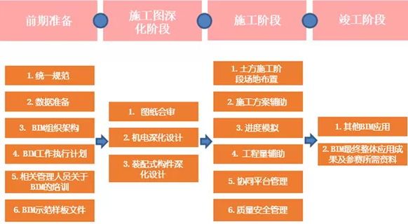 BIM实施,BIM策划,BIM 腿腿教学网-BIM实施策划书怎么写?巨详细BIM实施策划书!