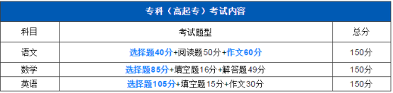成考，成人高考