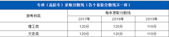 成考，成人高考
