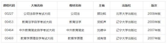 自考，自学考试