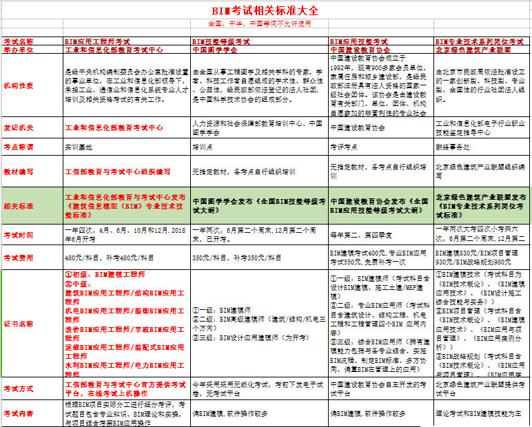 腿腿教学网-Bentley培训证书有没有效力？你了解多少？