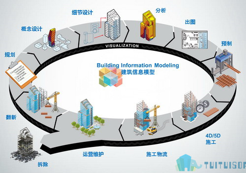 腿腿教学网-Navisworks专题培训哪里有？居然都在这！