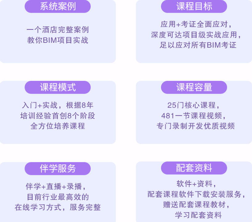 BIM土建,BIM 腿腿教学网-零基础如何学BIM土建?BIM土建零基础培训教程