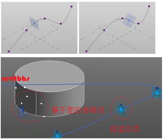 腿腿教学网-什么是自适应点？Revit的自适应点有什么用？