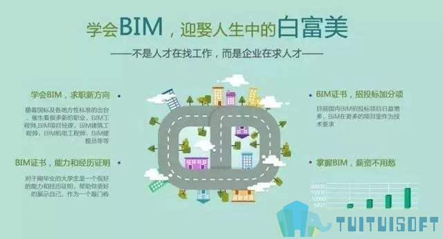 腿腿教学网-BIM培训机构结业会发证书吗？证书有效用吗？
