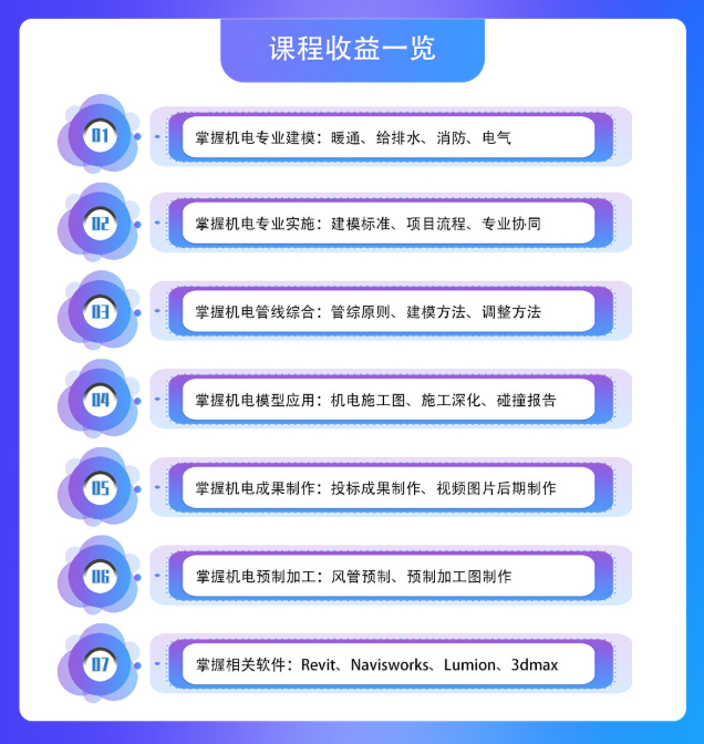 BIM工程师,BIM,BIM从业 腿腿教学网-成为BIM工程师难不难?有没有BIM从业捷径?