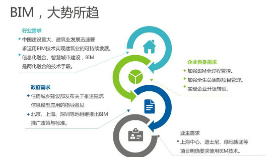 泉州BIM,BIM培训,BIM 腿腿教学网-泉州BIM培训去哪里学?有没有推荐BIM学习?