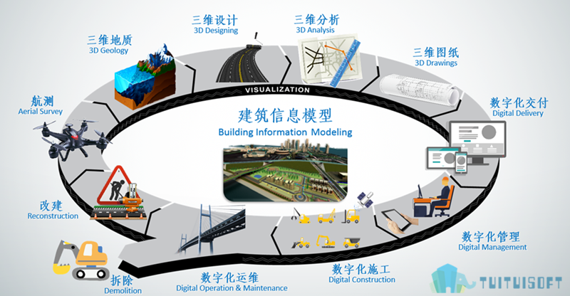 BIM模型,BIM 腿腿教学网-不同的LOD对BIM模型有什么影响?一起来看!