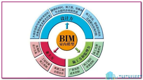 BIM模型,BIM 腿腿教学网-负荷计算BIM模型快速建立?BIM用好你也行!