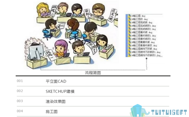 BIM协作,BIM模式,BIM 腿腿教学网-BIM协作模式是什么?有哪些原则和特点?