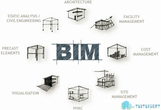 腿腿教学网-BIM如何实现真正的涅槃？BIM模型的五大挑战！