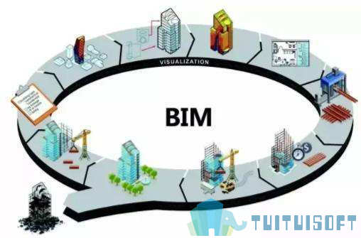 腿腿教学网-哪个玉林BIM培训教的好？玉林BIM来这学！