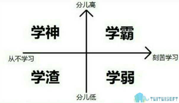腿腿教学网-北海合适的BIM学习有哪些？北海BIM培训了解！