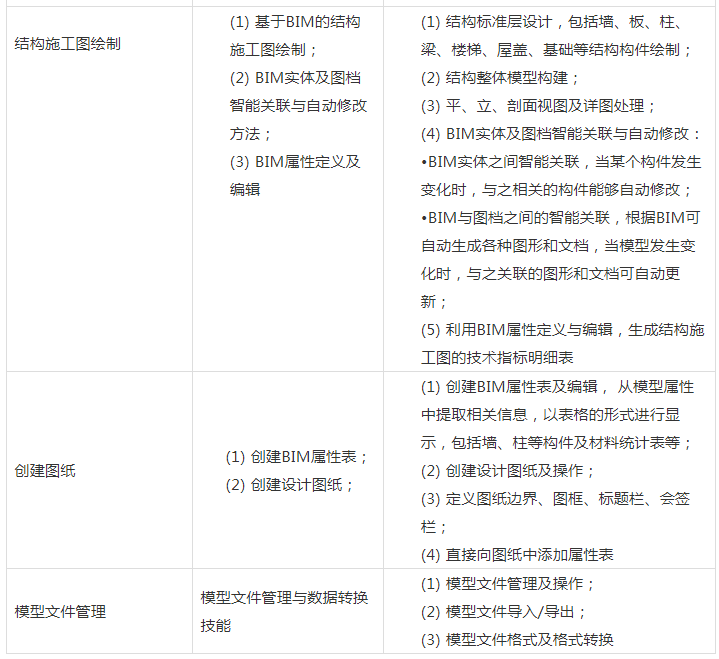 image.png 腿腿教学网-图学会BIM考前如何准备?BIM考试技巧汇总