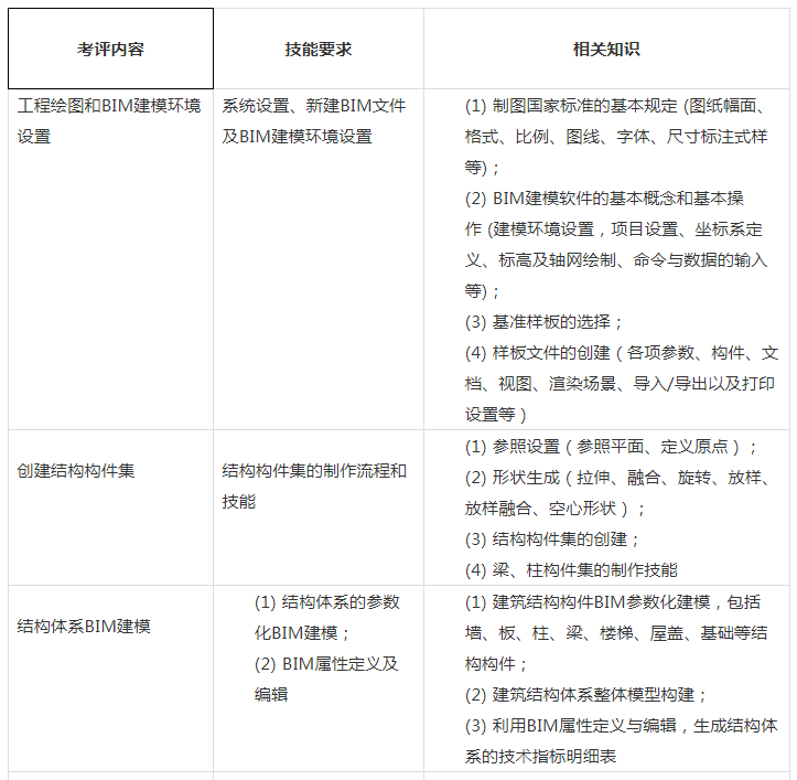 image.png 腿腿教学网-图学会BIM考前如何准备?BIM考试技巧汇总