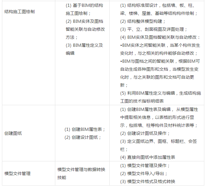 image.png 腿腿教学网-图学会BIM考前如何准备?BIM考试技巧汇总