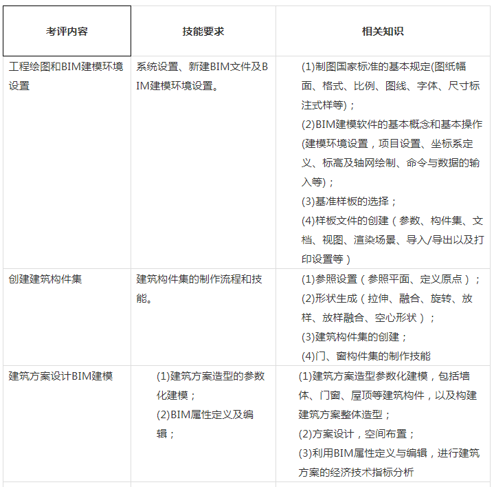 image.png 腿腿教学网-图学会BIM考前如何准备?BIM考试技巧汇总