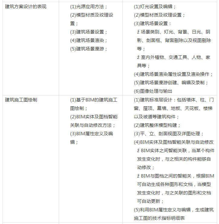 image.png 腿腿教学网-图学会BIM考前如何准备?BIM考试技巧汇总