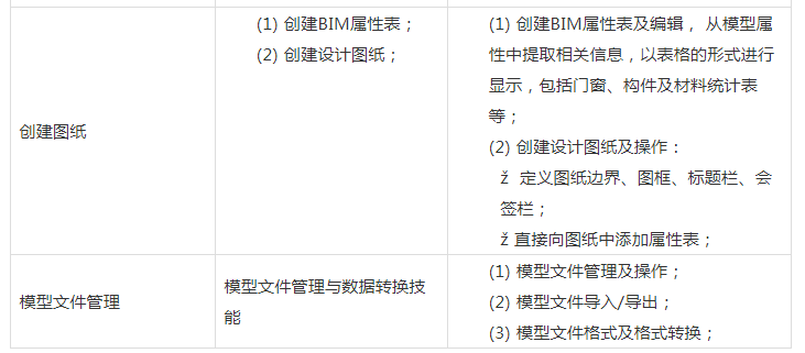 image.png 腿腿教学网-图学会BIM考前如何准备?BIM考试技巧汇总