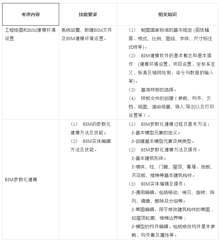 image.png 腿腿教学网-图学会BIM考前如何准备?BIM考试技巧汇总