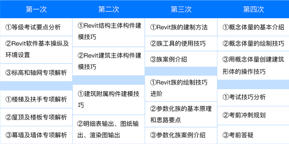 益阳BIM,BIM培训,BIM 腿腿教学网-益阳BIM培训如何选择?这样选BIM机构最靠谱!