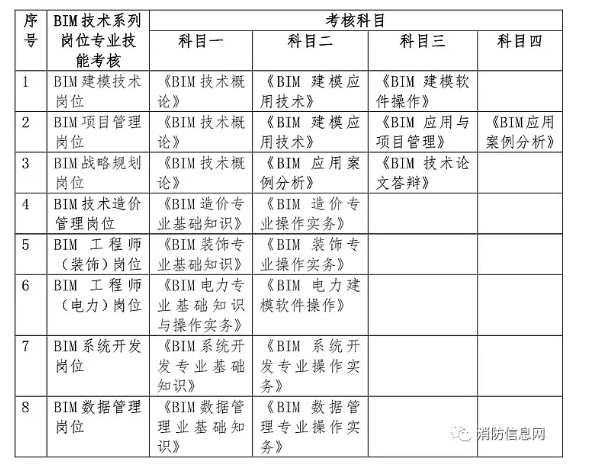 腿腿教学网-BIM考试内容科目是什么？2021年BIM证书考试内容及题型