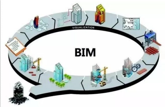 image.png 腿腿教学网-BIM新人和BIM项目经理都在关注什么?新一期考试时间确定,你准备好了吗?