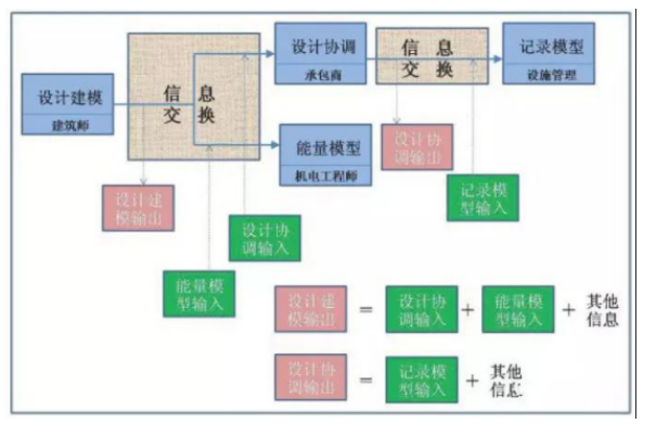 image.png 腿腿教学网-BIM新人和BIM项目经理都在关注什么?新一期考试时间确定,你准备好了吗?