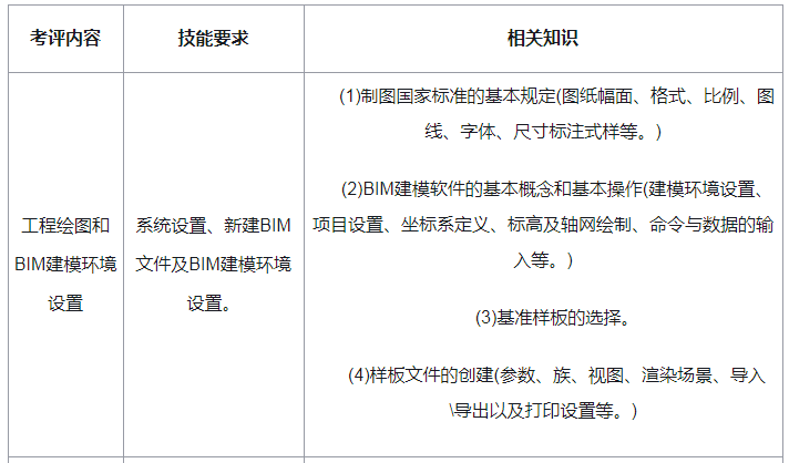 image.png 腿腿教学网-BIM建筑工程师证考试需要考什么?BIM建模师技能一级考评
