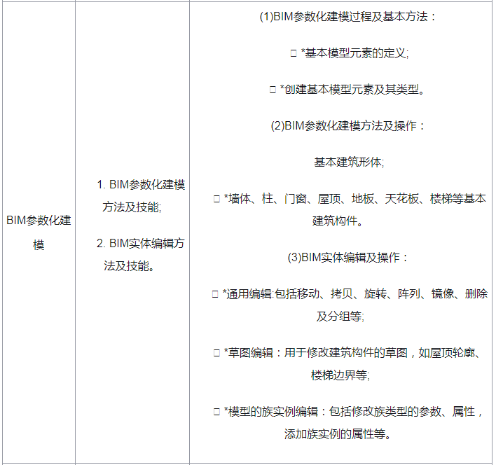 image.png 腿腿教学网-BIM建筑工程师证考试需要考什么?BIM建模师技能一级考评