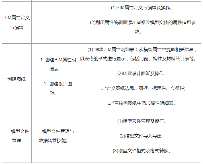 image.png 腿腿教学网-BIM建筑工程师证考试需要考什么?BIM建模师技能一级考评