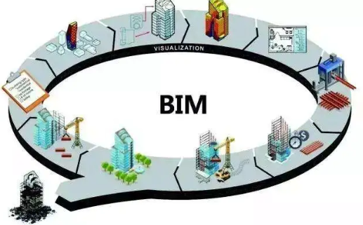 image.png 腿腿教学网-BIM考试要学什么软件?如何深入学习BIM技术?