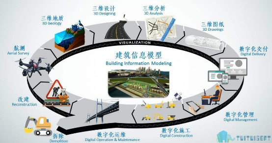 BIM基本,BIM 腿腿教学网-BIM的根本是什么?BIM基本三大方面剖析!