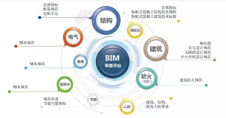 腿腿教学网-六安哪里可以学习BIM？六安BIM培训在哪找？