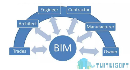 BIM施工,BIM安全,BIM 腿腿教学网-BIM如何助力提高施工安全水平?BIM安全背景思考!