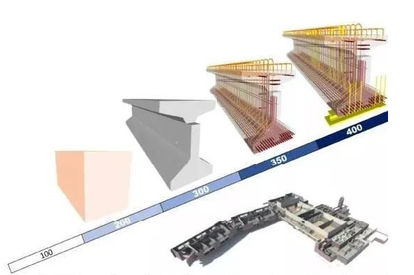 image.png 腿腿教学网-BIM考试知识点:BIM建模和精度知识汇总,这些要点需要牢记