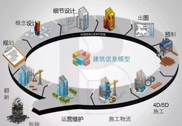 image.png 腿腿教学网-BIM考试到底多有用?BIM工程师都干什么