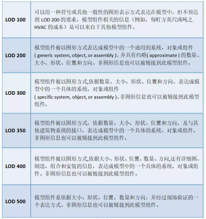 image.png 腿腿教学网-BIM考试标准是什么?BIM考试中的模型质量如何确定与应用?