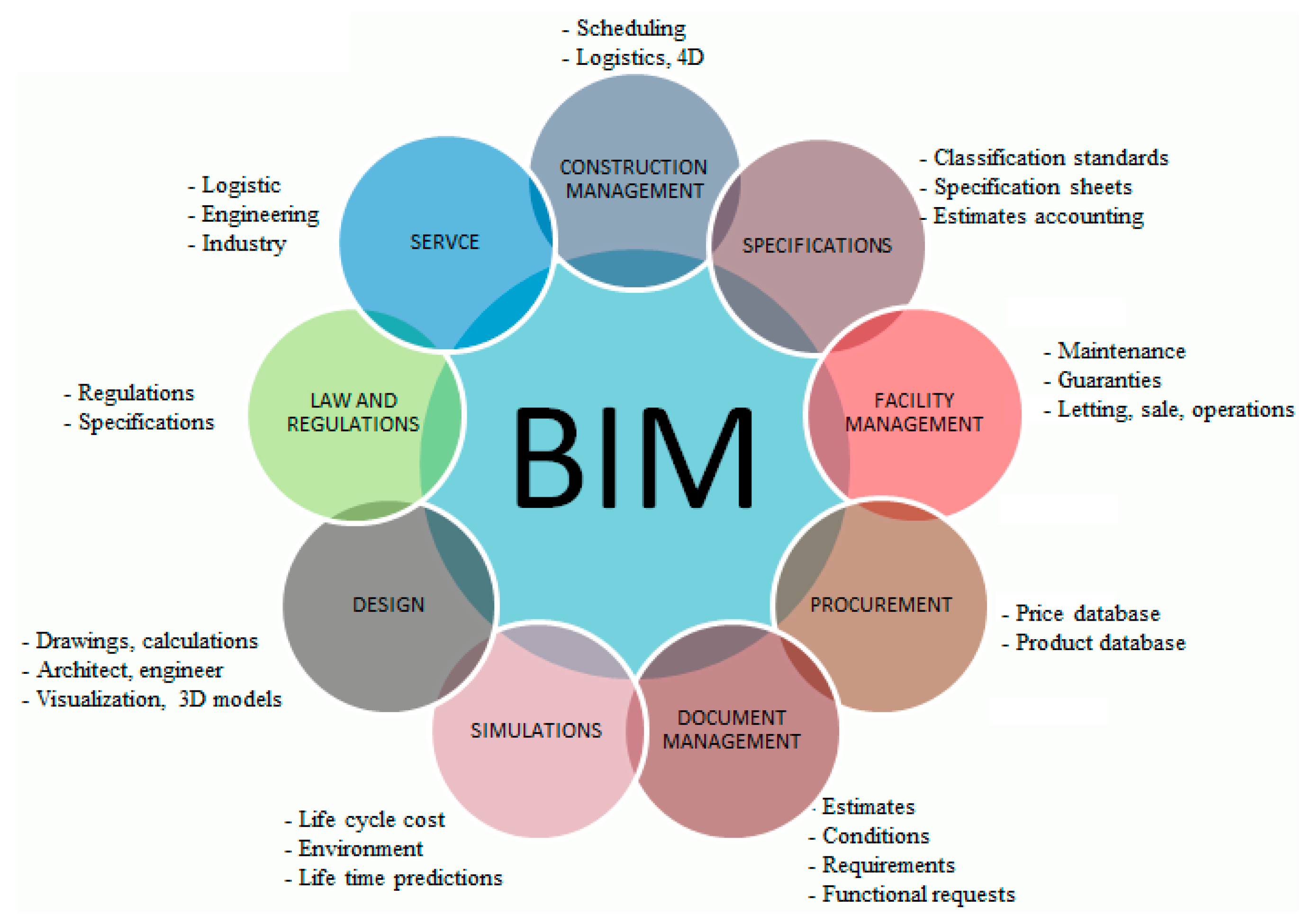 腿腿教学网-BIM南通案例有哪些？BIM承包项目设计篇！