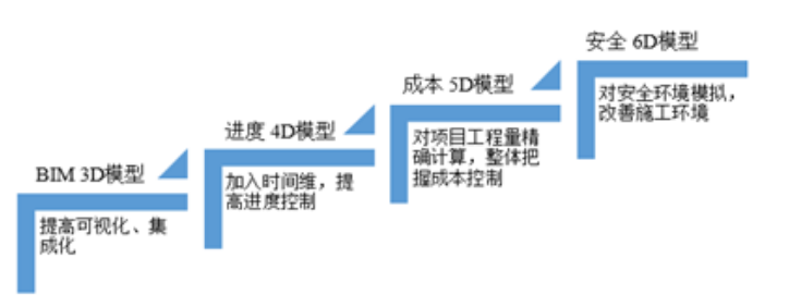 腿腿教学网-BIM考试模拟软件有哪些？一文读懂基于BIM的虚拟建造——施工模拟
