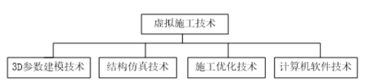 腿腿教学网-BIM考试模拟软件有哪些？一文读懂基于BIM的虚拟建造——施工模拟