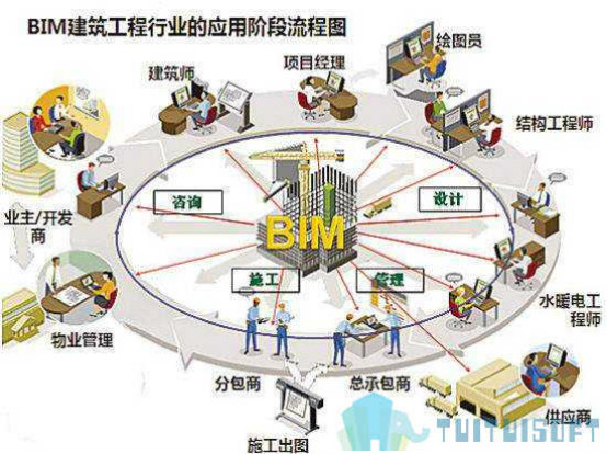 腿腿教学网-连云港BIM去哪学习？连云港BIM培训靠谱推荐！ 