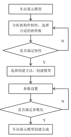 腿腿教学网-BIM模型怎么建？地铁车站建模流程你清楚吗？
