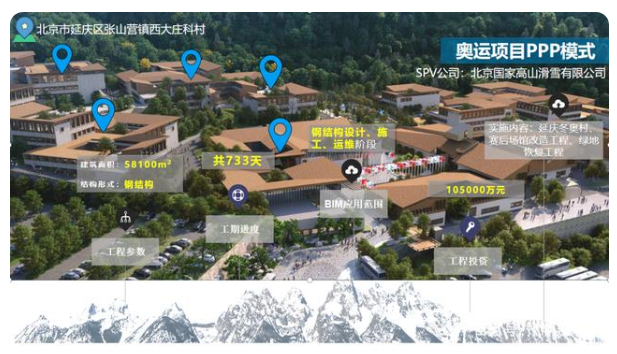 image.png 腿腿教学网-冬奥村项目:看中建一局如何落地BIM?