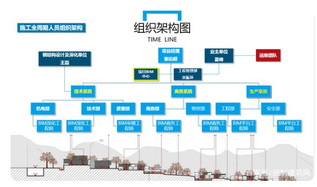 image.png 腿腿教学网-冬奥村项目:看中建一局如何落地BIM?