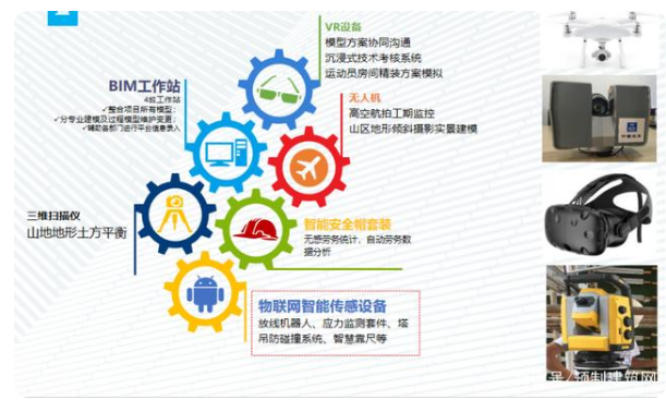 image.png 腿腿教学网-冬奥村项目:看中建一局如何落地BIM?