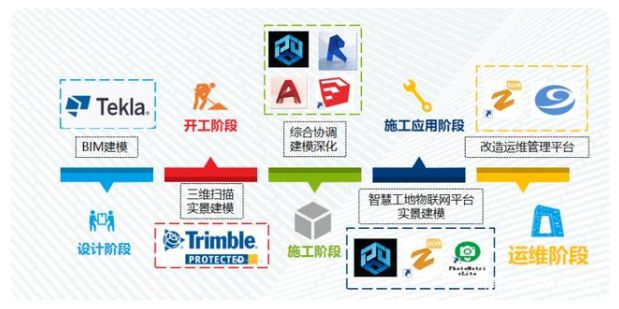 image.png 腿腿教学网-冬奥村项目:看中建一局如何落地BIM?