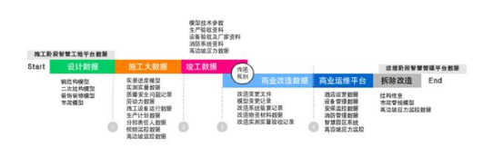 image.png 腿腿教学网-冬奥村项目:看中建一局如何落地BIM?