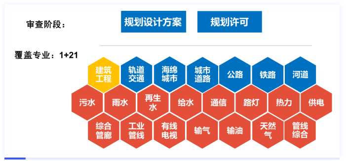 腿腿教学网-BIM最真实的发展前景：南京市核发江苏省首个BIM规划报建的建设工程规划许可证