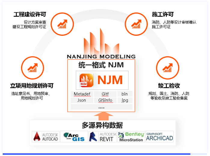 腿腿教学网-BIM最真实的发展前景：南京市核发江苏省首个BIM规划报建的建设工程规划许可证